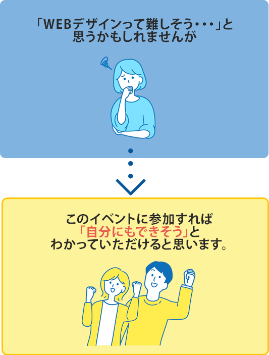 難しそうにしているイラスト